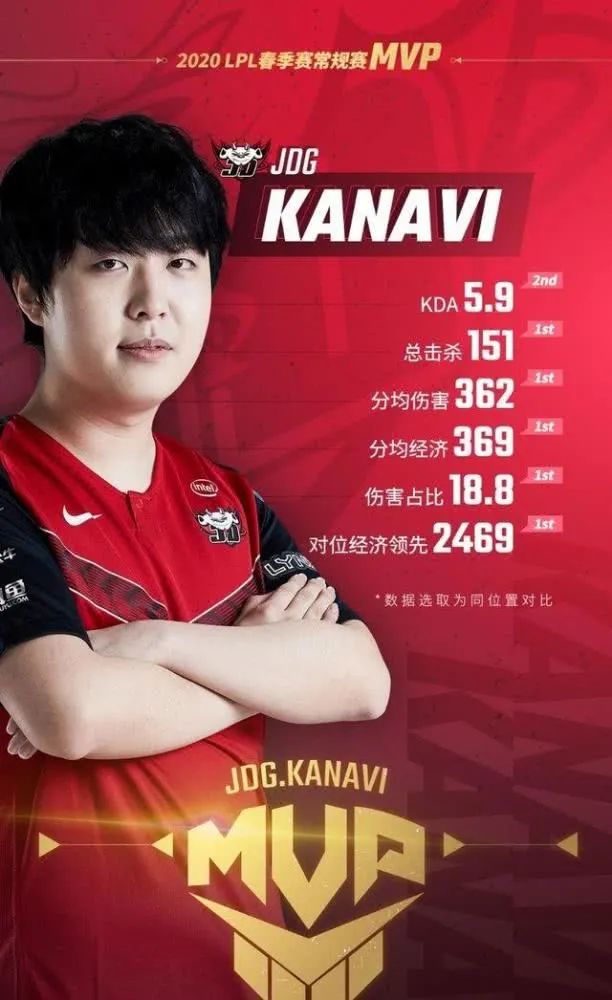 RNG力克BRO，Kanavi打出惊人五杀强强对话四强赛，让粉丝疯狂欢呼