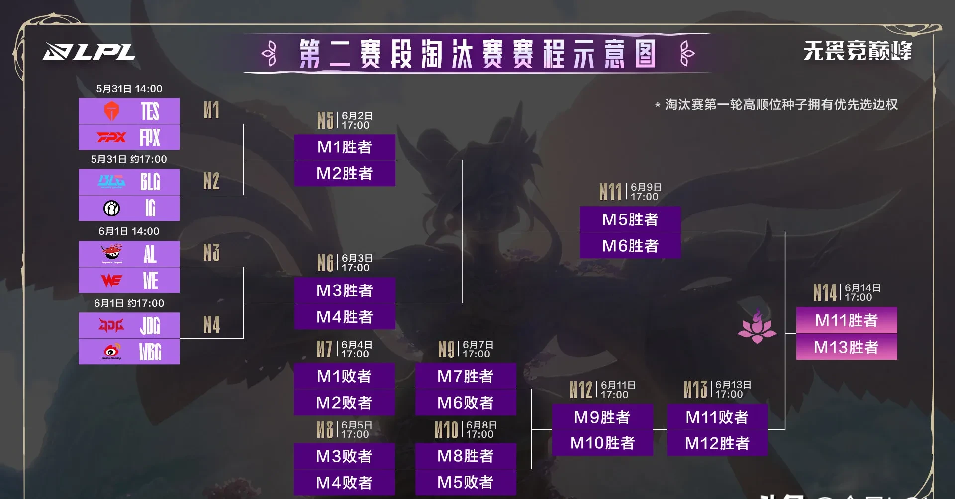 JDG力克CLG，Bin线上压制力十足宿敌对决小组赛，技惊四座